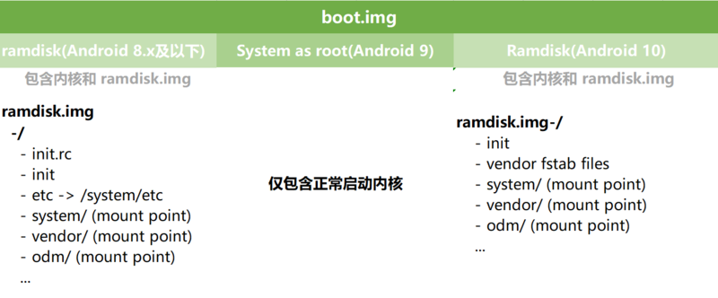 文件:Boot.png