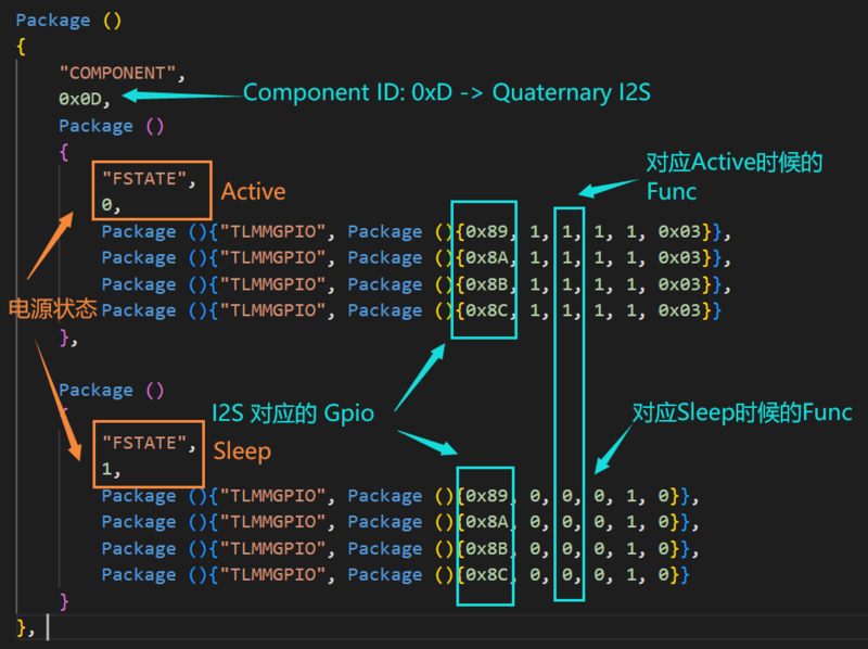文件:Quaternary RX I2S Component.png