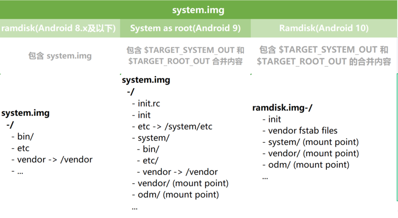 文件:System.png