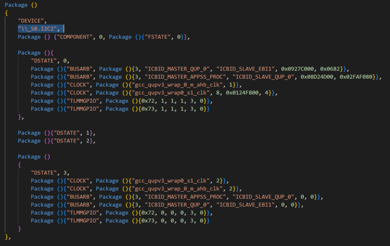 文件:Sorted I2C resource.png